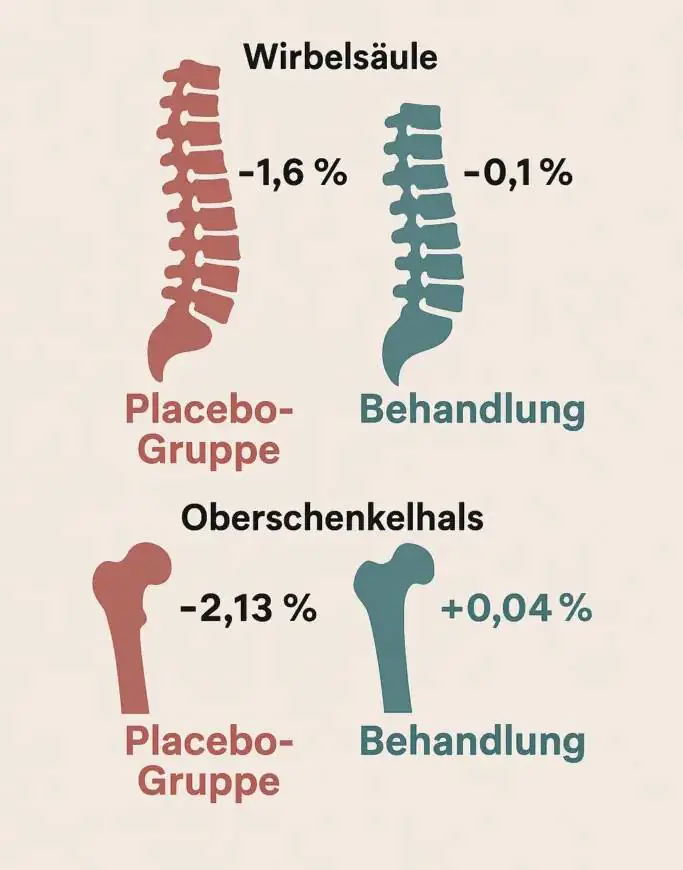 Wissenschaftlich belegt: Marodyne LiV Vibrationstherapie